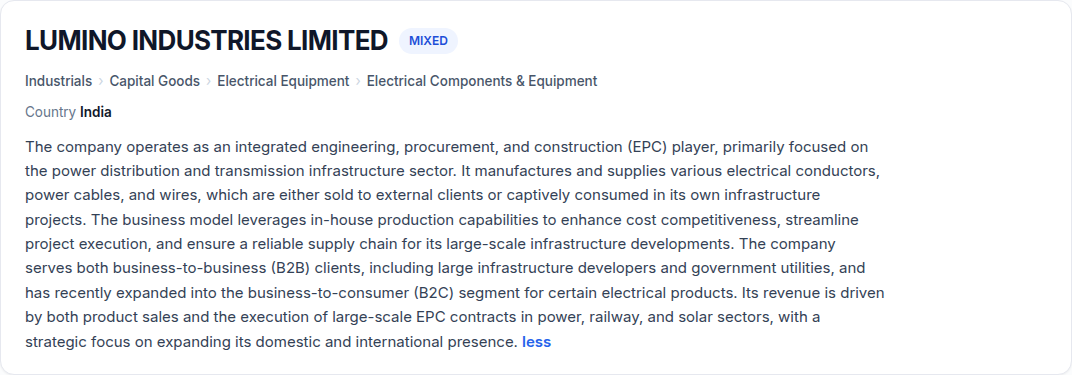 The top of Lumino Industries Limited's profile on Stockrita: the company name, a 'MIXED' badge, the industry breadcrumb Industrials › Capital Goods › Electrical Equipment › Electrical Components & Equipment, country India, and a description of the integrated EPC and electrical-conductor business.