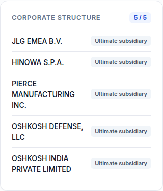 The Corporate structure panel on the right of Oshkosh's profile on Stockrita, reading 5 / 5, listing JLG EMEA B.V., Hinowa S.P.A., Pierce Manufacturing Inc., Oshkosh Defense LLC and Oshkosh India Private Limited, each tagged 'Ultimate subsidiary' and each a live link.